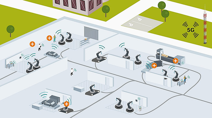 Un Partenariat Pour Développer Les Usages De La 5g Industrielle 